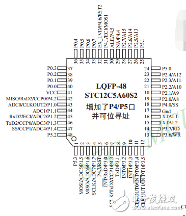 单片机STC12C5A60S2简介_引脚图及功能_内部结构_应用电路及命名规则,单片机STC12C5A60S2简介_引脚图及功能_内部结构,第4张