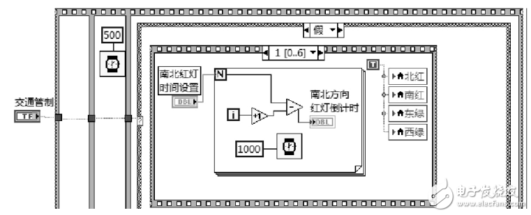 基于LabVIEW的交通灯控制系统设计与仿真,基于LabVIEW的交通灯控制系统设计,第2张