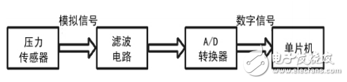 智能化斑马线交通灯控制系统设计,智能化斑马线交通灯控制系统设计,第3张