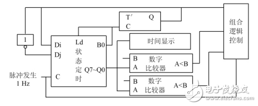 一种基于FPGA的十字路口交通灯系统控制的设计,一种基于FPGA的十字路口交通灯系统控制的设计,第2张