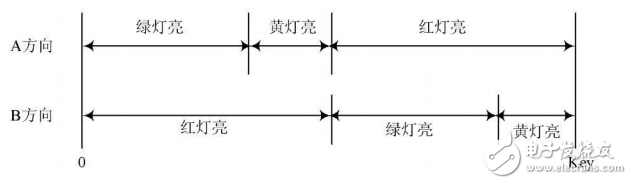 基于FPGA技术的智能交通灯控制系统设计,基于FPGA技术的智能交通灯控制系统设计,第2张