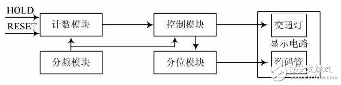 基于FPGA技术的智能交通灯控制系统设计,基于FPGA技术的智能交通灯控制系统设计,第3张