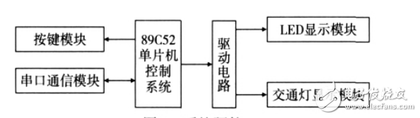 基于AT89C52的多功能交通灯控制系统设计与仿真实现,基于AT89C52的多功能交通灯控制系统设计与仿真实现,第2张