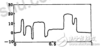 小波去噪方法及步骤_小波去噪方法的比较,小波去噪方法及步骤_小波去噪方法的比较,第9张