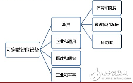 人机交互的发展趋势及进程,人机交互的发展趋势及进程,第2张