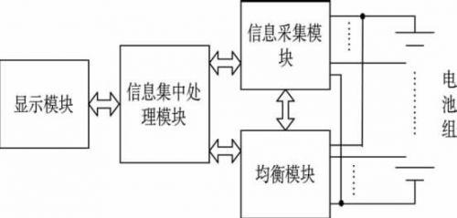 基于STM32的电池管理系统触摸屏设计方案, 基于STM32的电池管理系统触摸屏设计方案,第3张