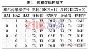 基于小功率高温无刷直流电动机驱动器设计,第8张