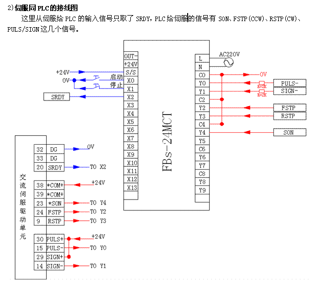 基于永宏PLC接伺服控制的实现,第5张