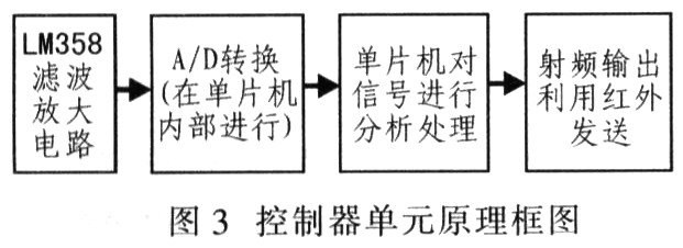 基于微机械加速度计的无键多功能电视遥控器,第4张