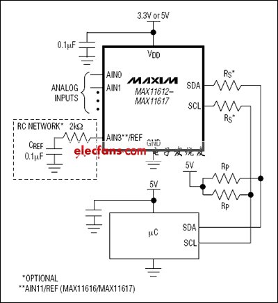 MAX11612-MAX11617低功耗12位多通道模数转换器(ADC),第2张