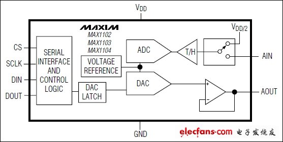 MAX1102MAX1103MAX1104编解码器,第2张