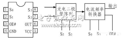 一种便携式颜色自适应识别电路的实现,第2张