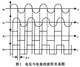 基于单片机的电力三相不对称负载无功补偿算法的实现,电压与电流的波形关系图,第3张