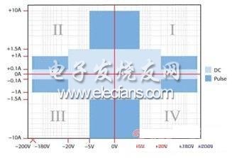 吉时利大阵列持续推动源测量单元仪器技术,四象限SMU设计,第2张