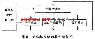 单片机排污远程监测系统设计,第6张