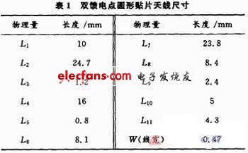 物流业中的双极化全向RFID天线设计,第5张