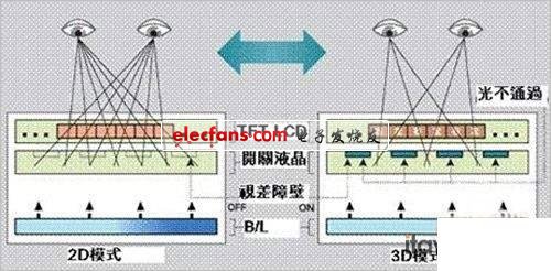 裸眼3D显示技术探究,第2张