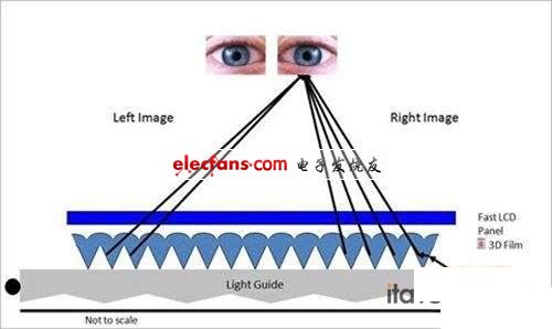 裸眼3D显示技术探究,第4张