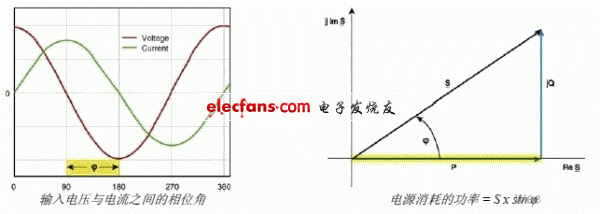 电源电能利用率测量方法,第2张