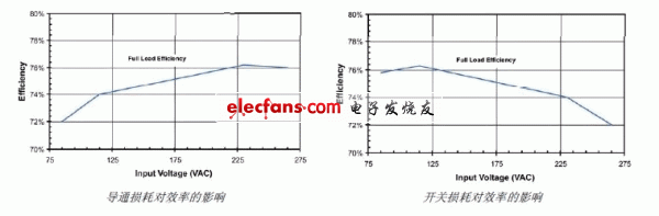 电源电能利用率测量方法,第6张