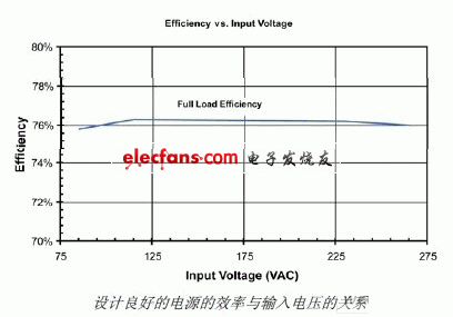 电源电能利用率测量方法,第7张