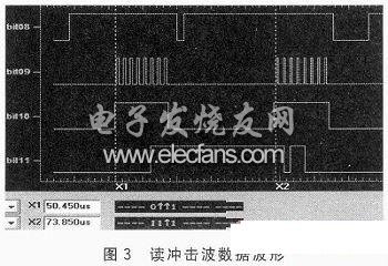 分布式测试系统中数据存储管理系统研究,第4张