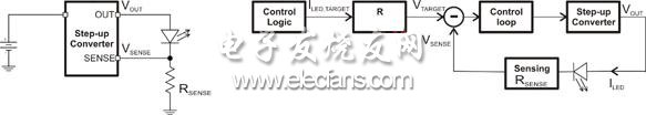 闪光灯LED驱动器的设计原理及特性,第2张