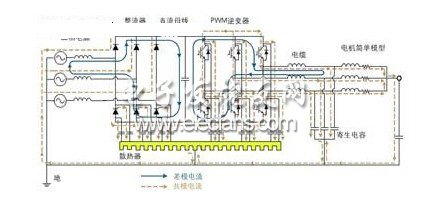 变频器电磁兼容与干扰抑制探讨, pwm变频驱动电机系统的电磁干扰电流流通路径图,第3张