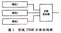 基于FPGA的TMR方法改进策略,第2张