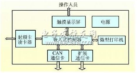 电动汽车入网技术,第4张