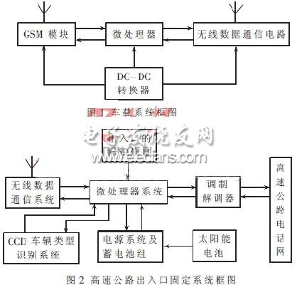 TC35I实现高速公路智能收费系统,第2张