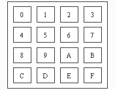 单片机4×4矩阵键盘设计方案,第2张