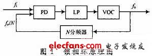 锁相环+双AD7865实现交流采样,第8张