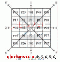 基于SoPC的边缘图像连通区域标记的算法,第3张