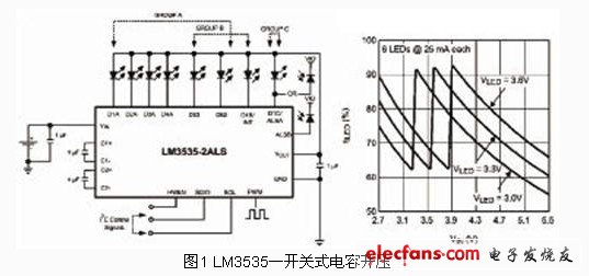 超越转换器的背光效率优化设计,第2张