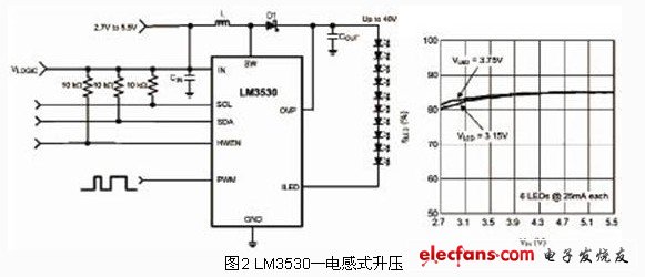 超越转换器的背光效率优化设计,第3张