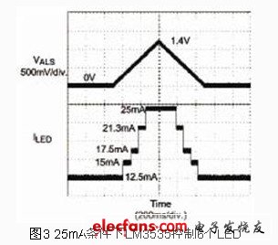 超越转换器的背光效率优化设计,第4张