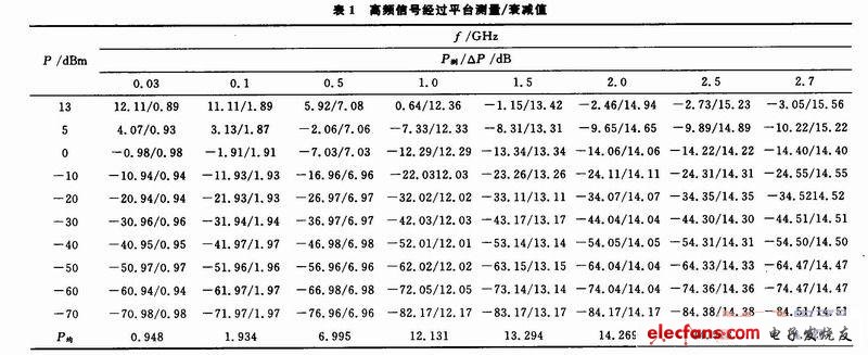 LabwindowsCVI+Matlab建立高频衰减模型,第3张