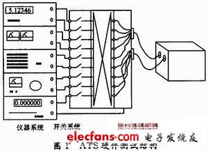 LabwindowsCVI+Matlab建立高频衰减模型,ATS硬件结构,第2张