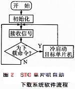 STC15F104E的STC单片机自动下载系统设计,第3张