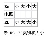 滤波电感在电源抗干扰中的应用,第2张