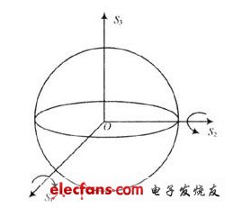 动态偏振控制器驱动电路分析,第3张