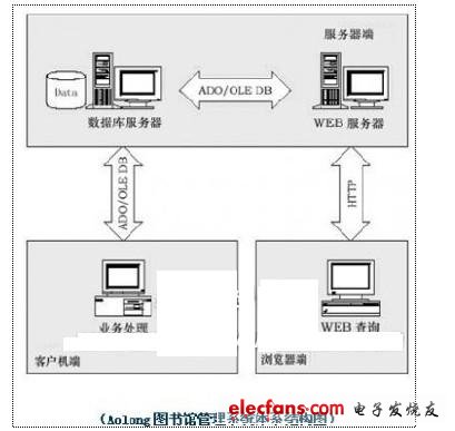 AOLONG图书馆管理系统设计,第2张