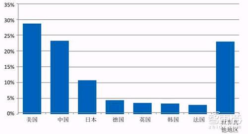 5G产业深度报告 将改变这21大领域 创造超3万亿美元GDP,第8张