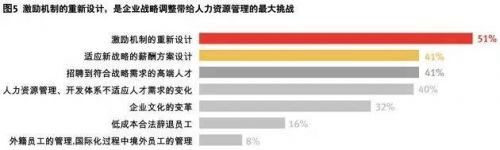 人工智能抢你的饭碗了吗？ HR如何逆袭成功？,第7张