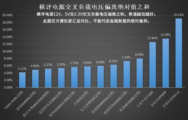 13款电脑电源的测试对比,第7张