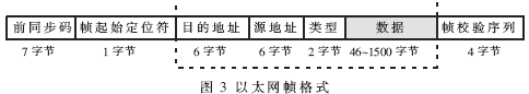 基于ATmega64及RTL8019AS实现工业系统远程控制的设计,基于ATmega64及RTL8019AS实现工业系统远程控制的设计,第4张