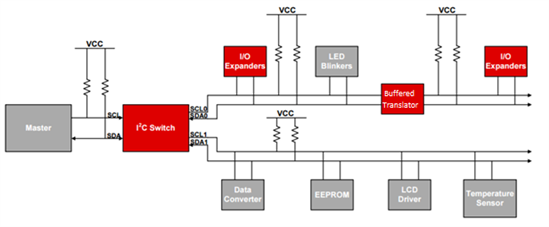 I2C是什么，什么类型设备支持I2C，为什么要使用它？,I2C简介：互联网不会告诉您的事情,第2张