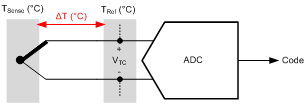 ADC代码怎么才能转换成电压？（二）,ADC代码怎么才能转换成电压？（二）,第12张