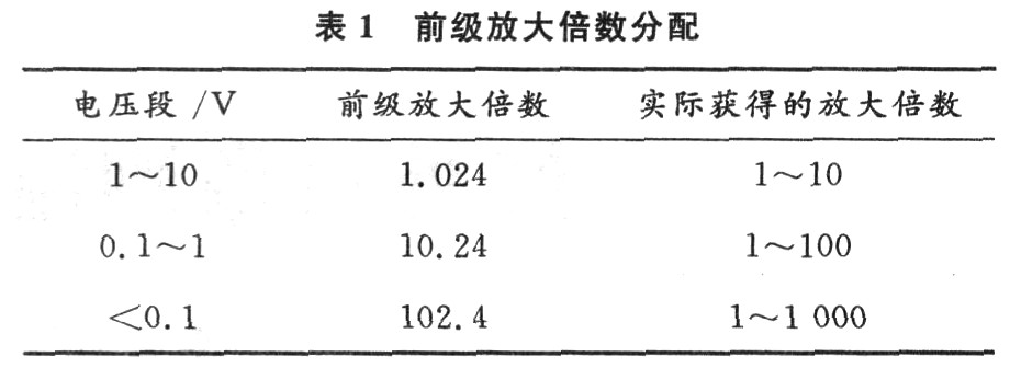 利用高增益运放实现测量放大器的设计和提高性能指标,第6张